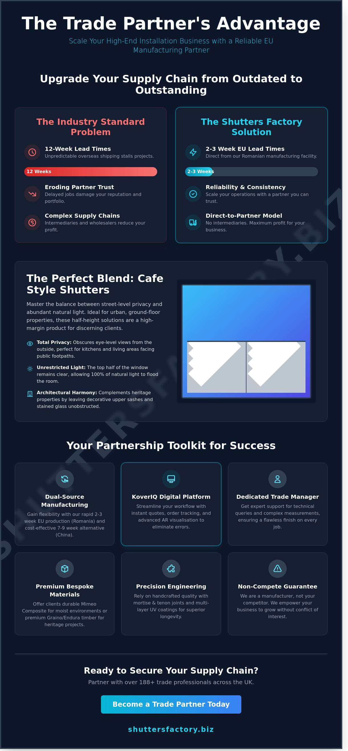Infographic — Cafe Style Shutters Trade Supply: A Partner Guide to Half-Height Solutions