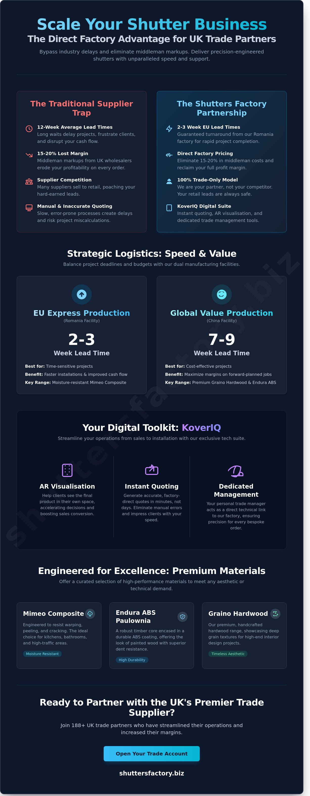 Infographic — Trade Shutter Supplier UK: A Partner’s Guide to Premium Sourcing in 2026